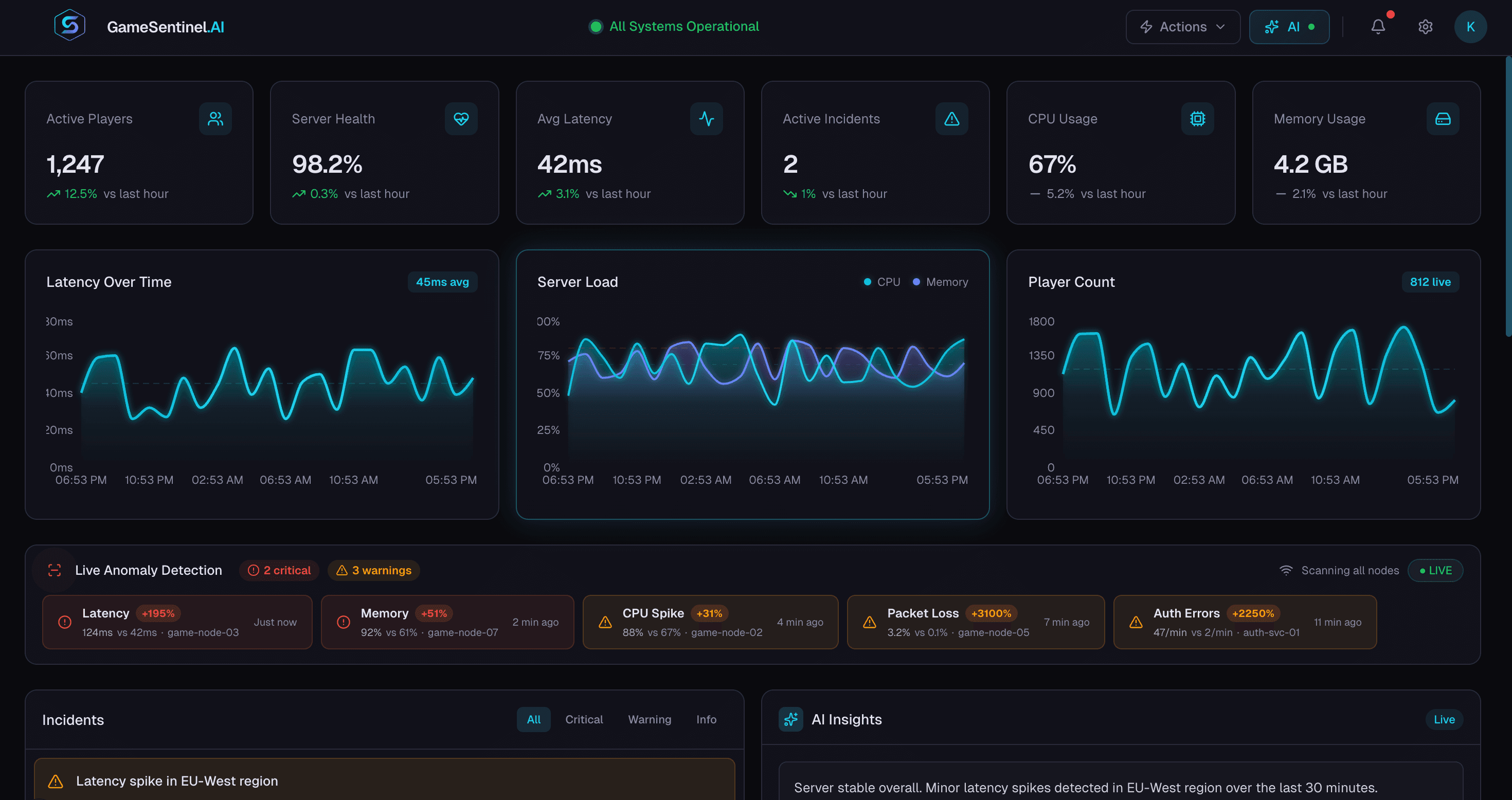 GameSentinel.AI — Dashboard